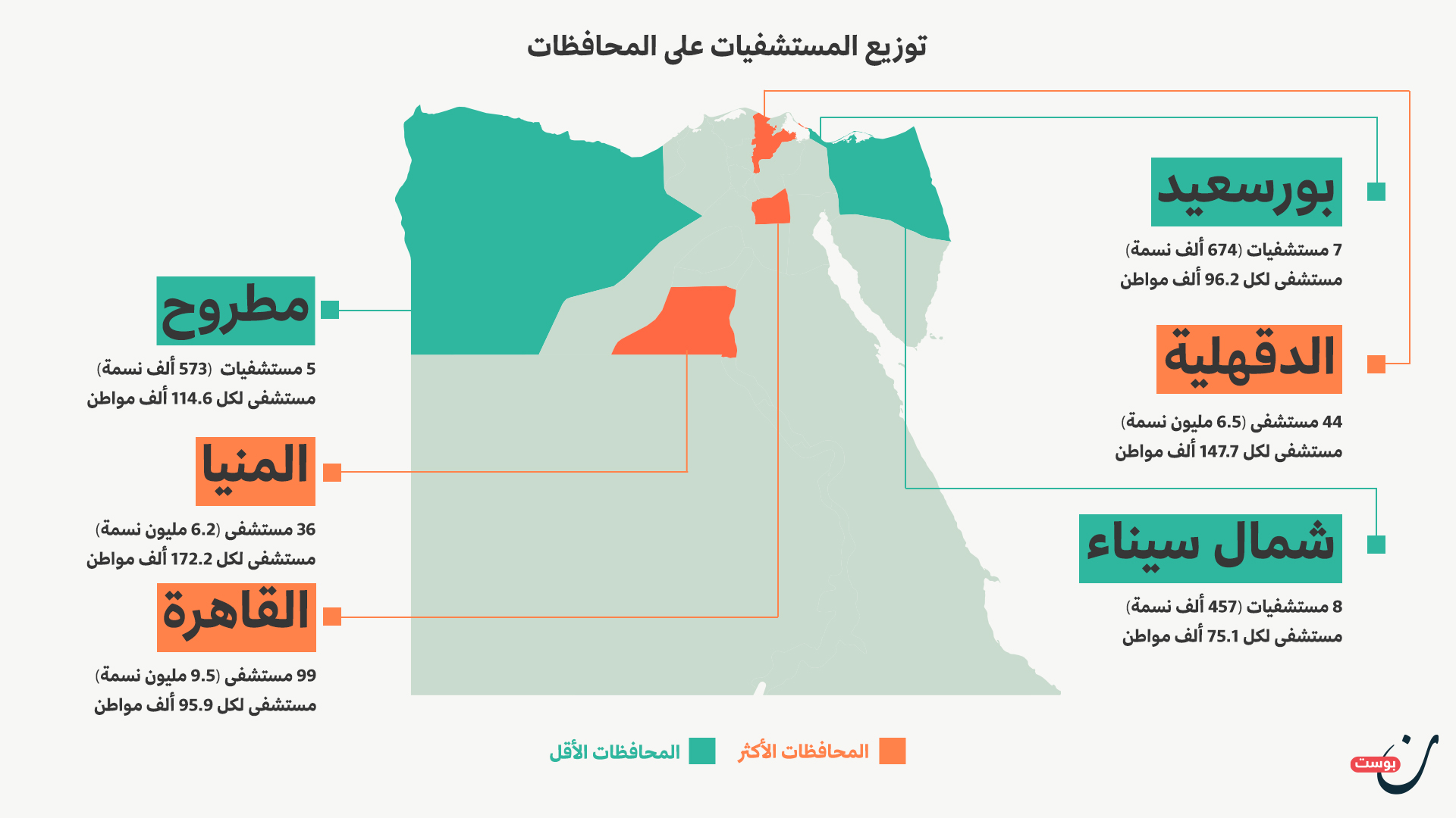 المستشفيات في مصر