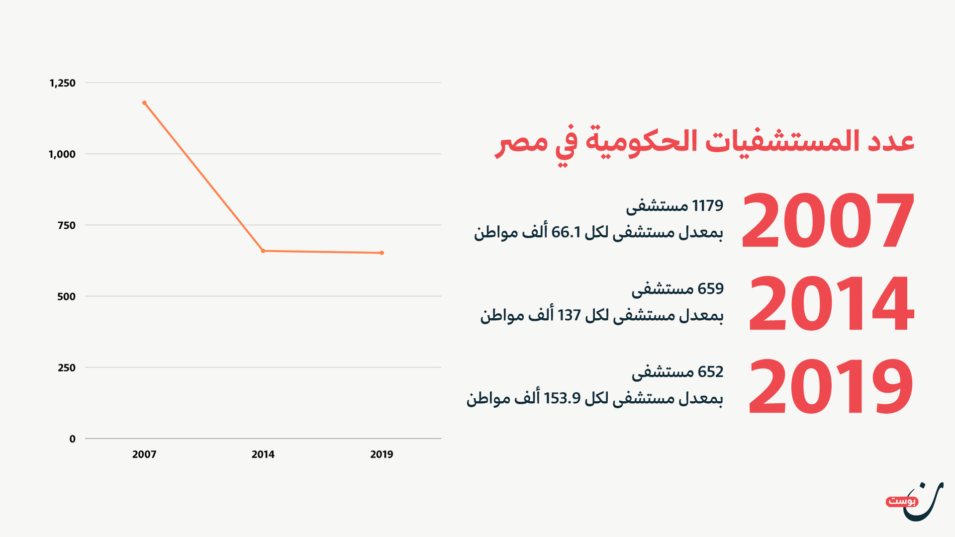 مستشفيات الحكومة في مصر