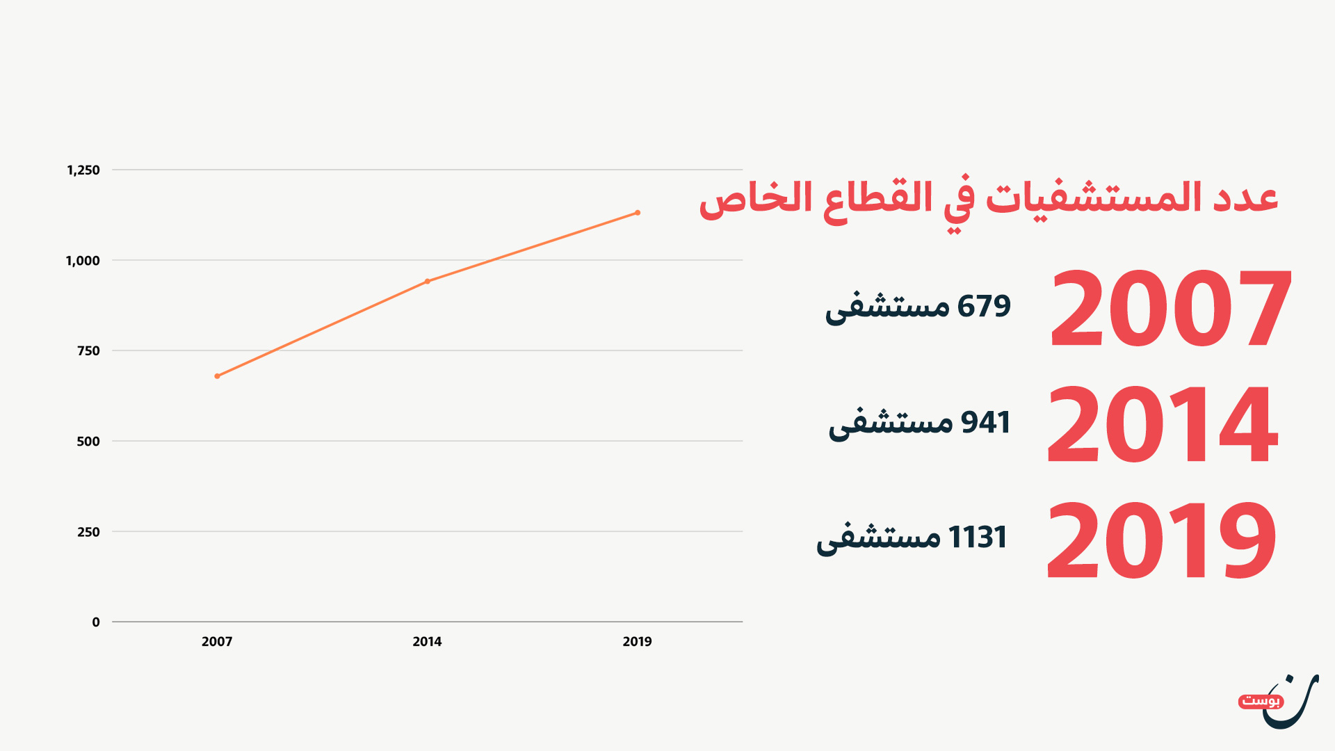 المستشفيات الخاصة في مصر