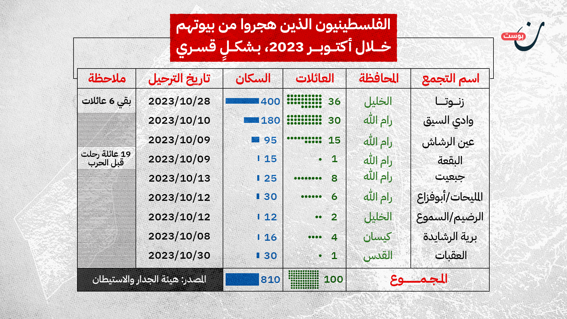 نون بوست