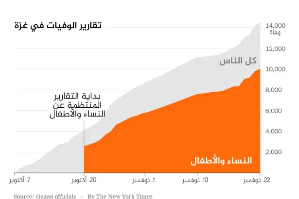 نون بوست