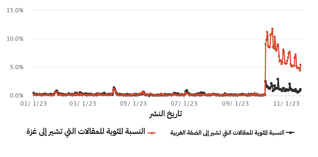 نون بوست