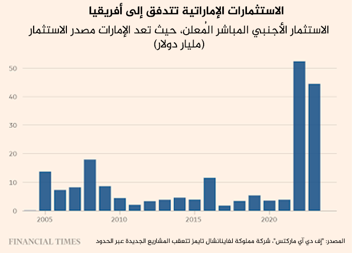 نون بوست