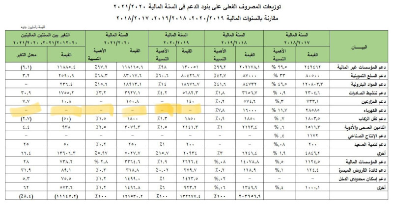 نون بوست