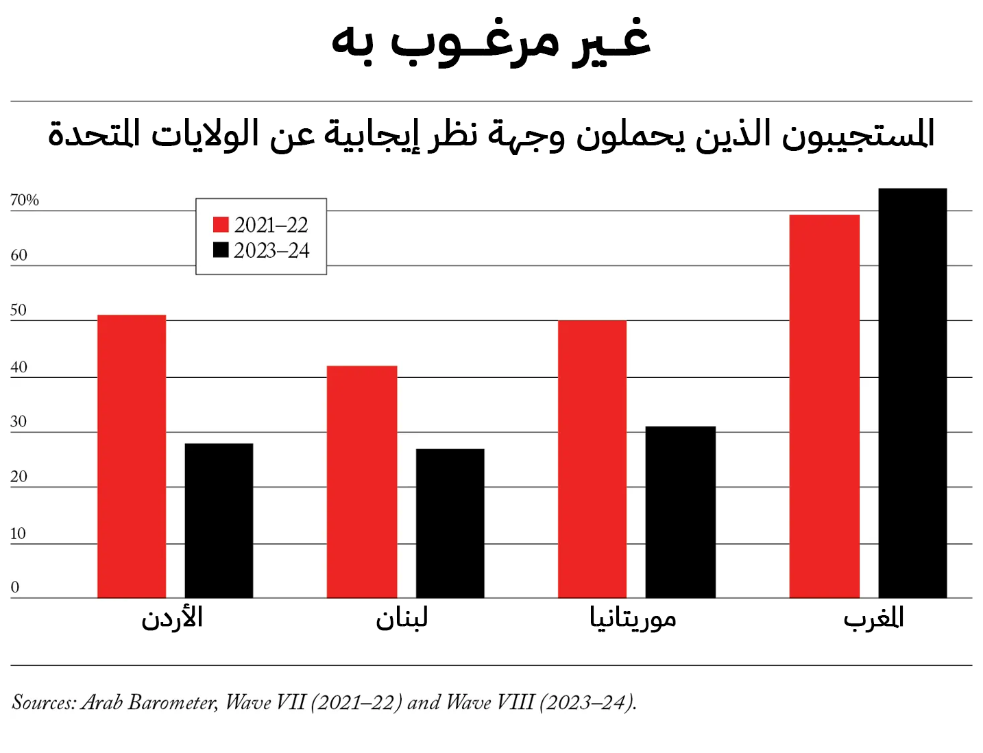 نون بوست