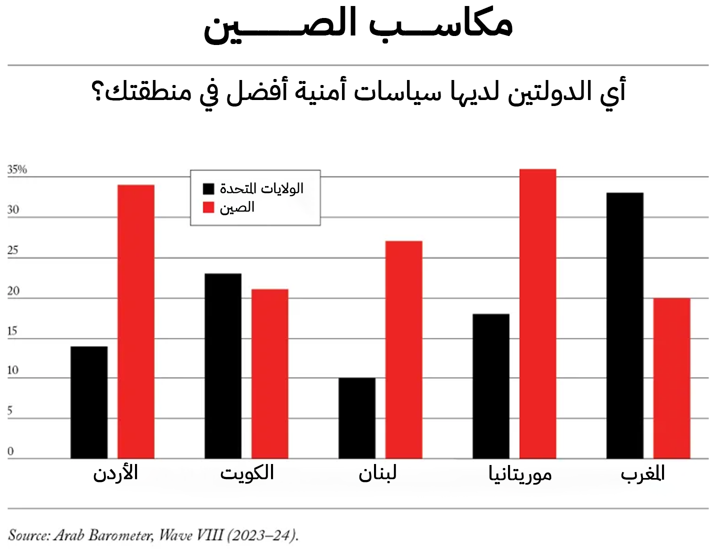 نون بوست