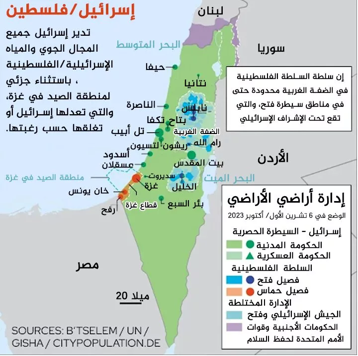 نون بوست