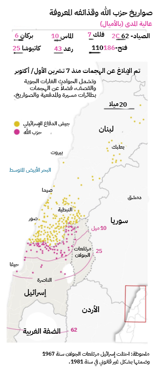 نون بوست