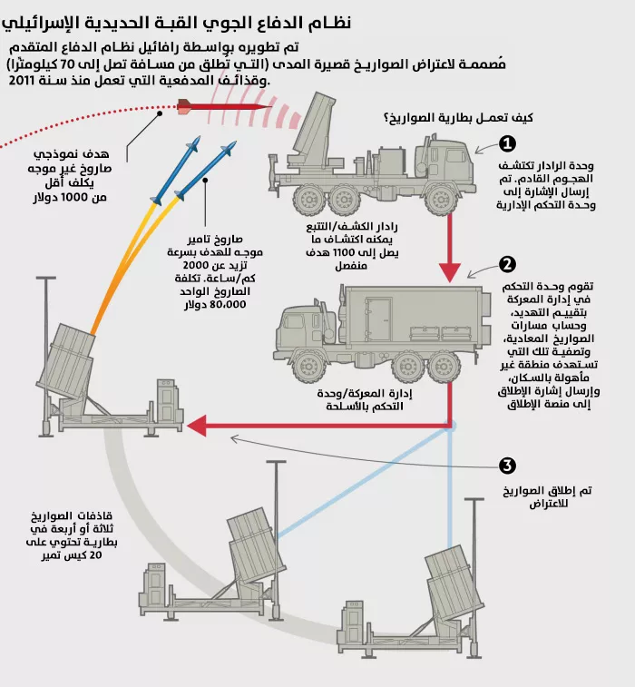 نون بوست