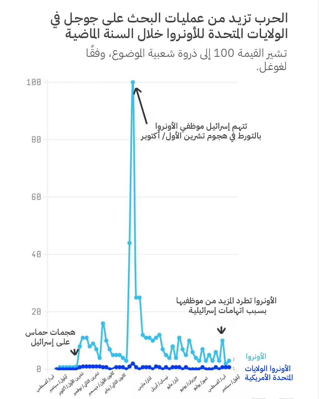 نون بوست