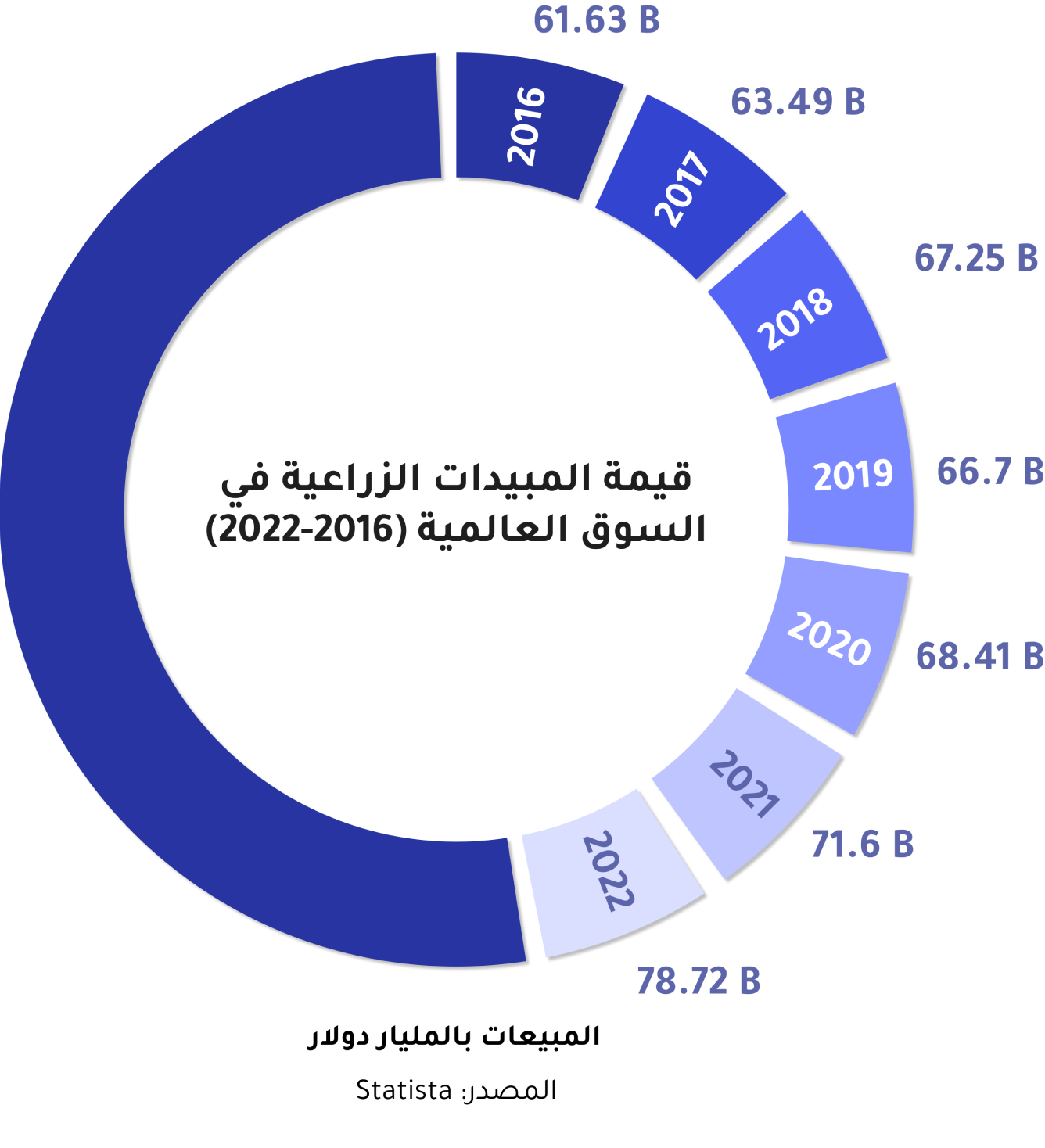 نون بوست