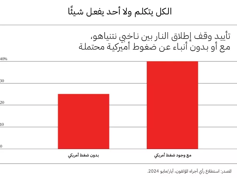 نون بوست