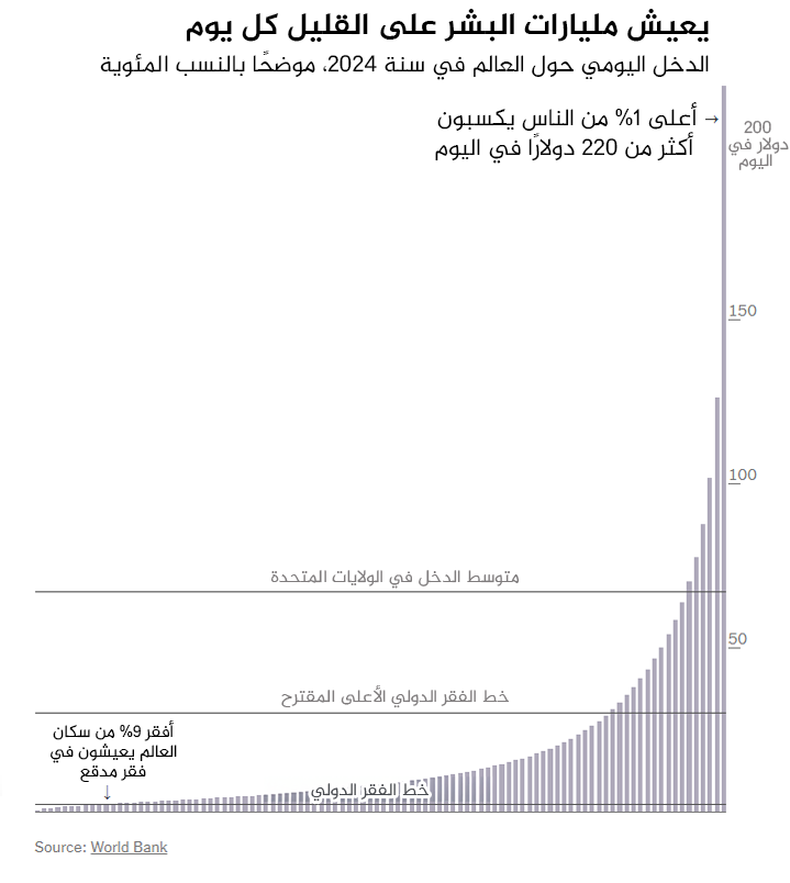 نون بوست