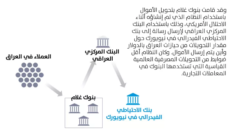 نون بوست