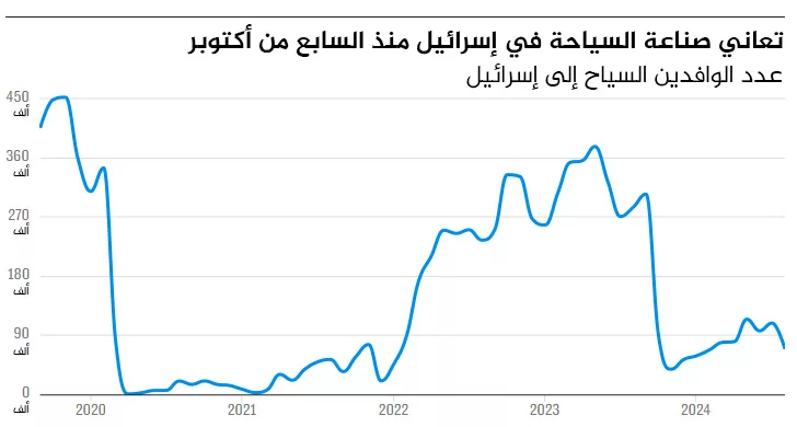 نون بوست