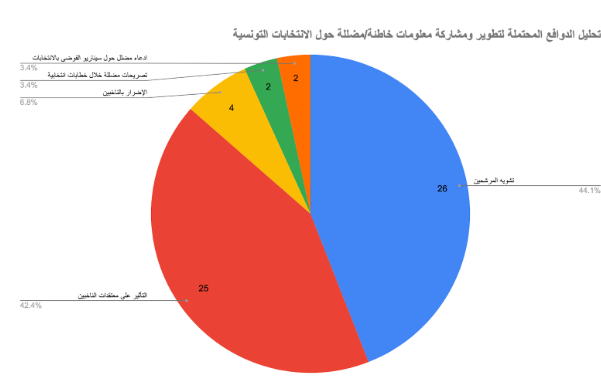 نون بوست