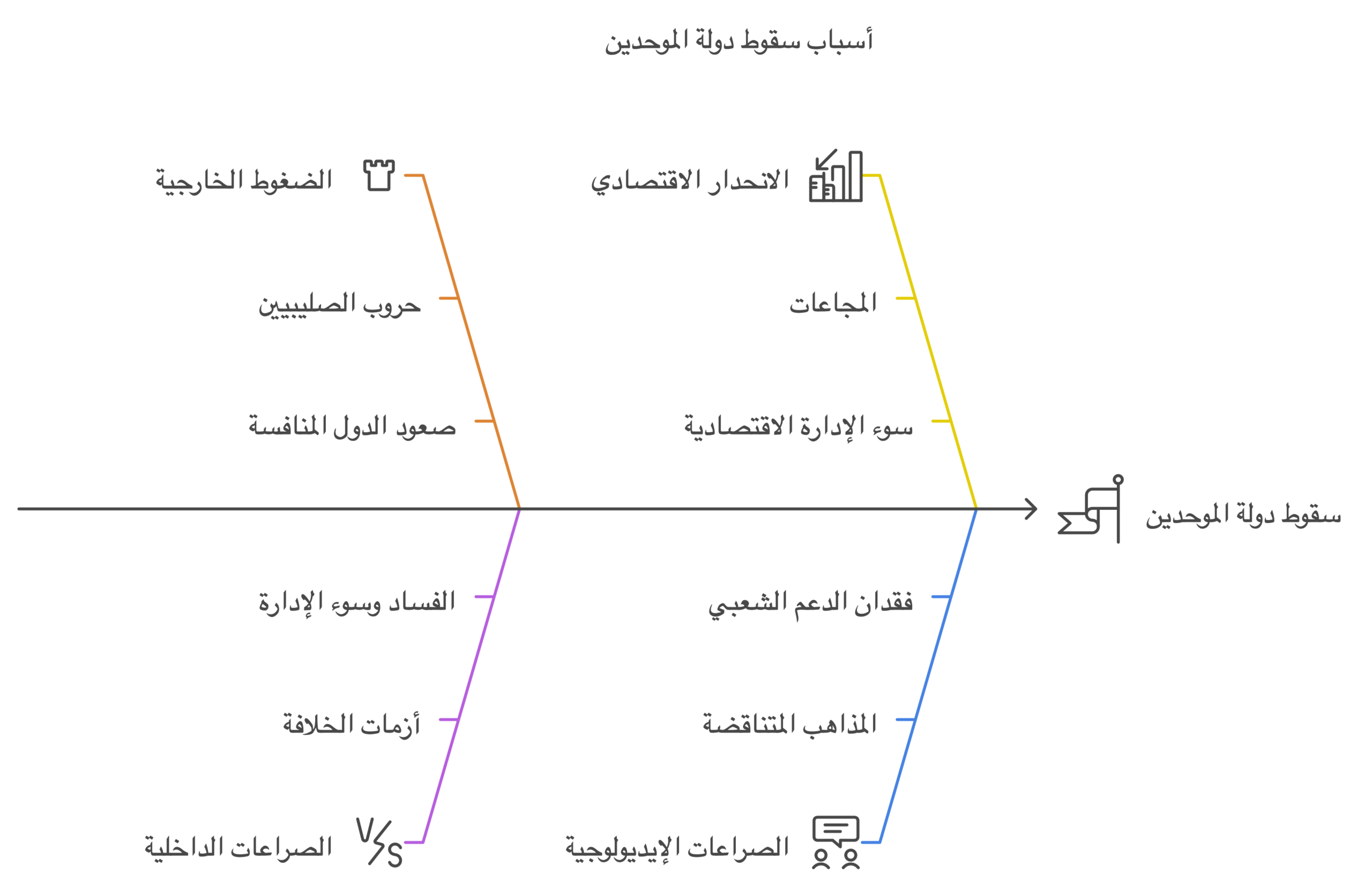 نون بوست