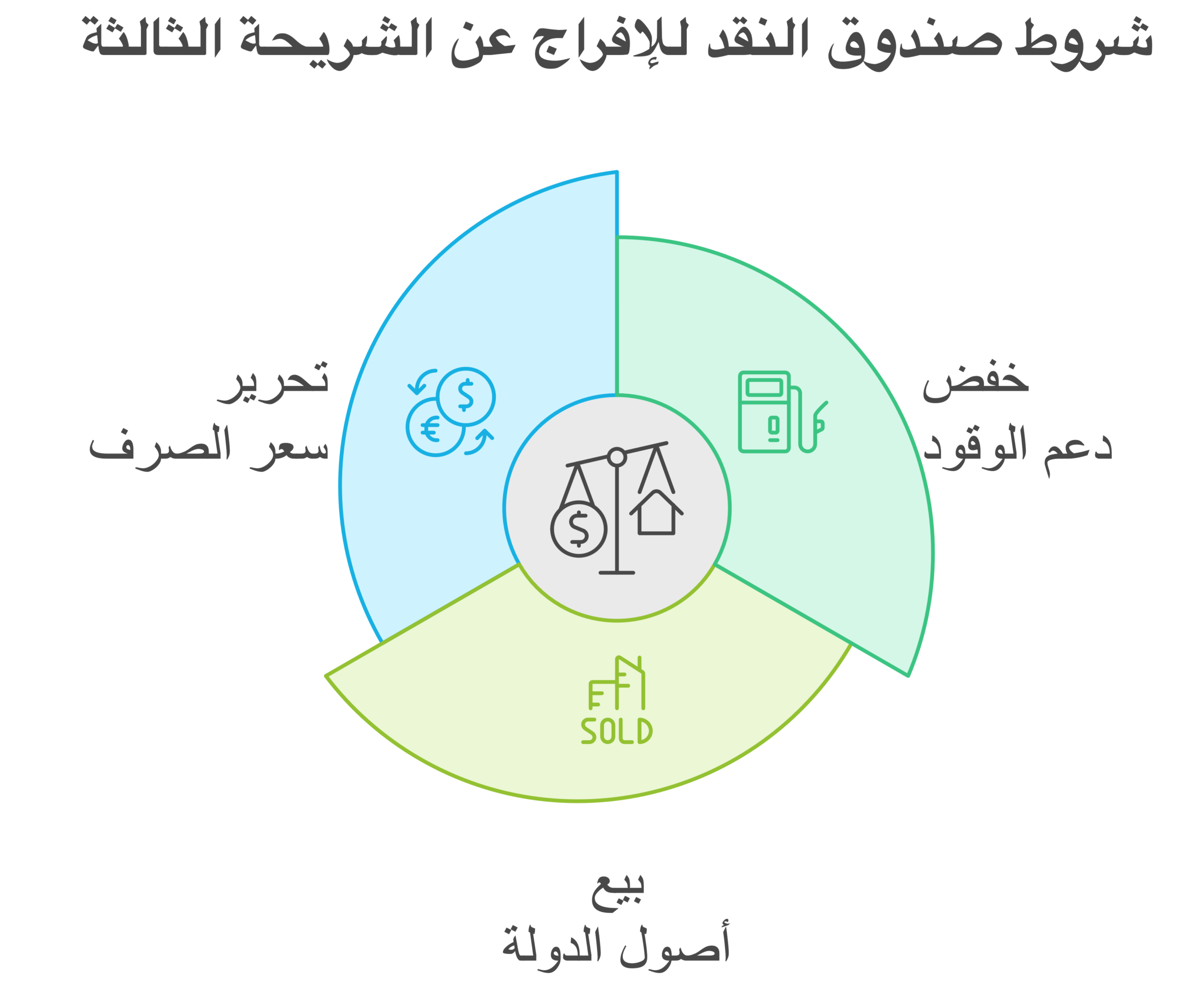 نون بوست