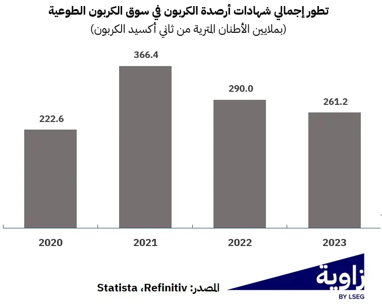 نون بوست