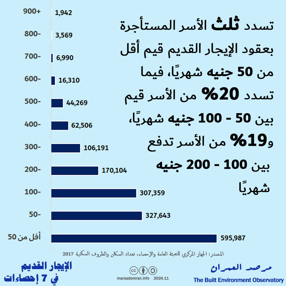 نون بوست