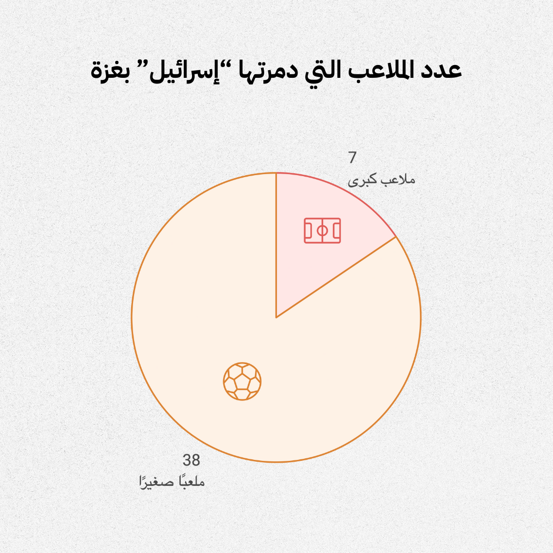 ملاعب غزة