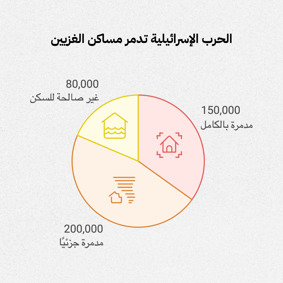 نون بوست