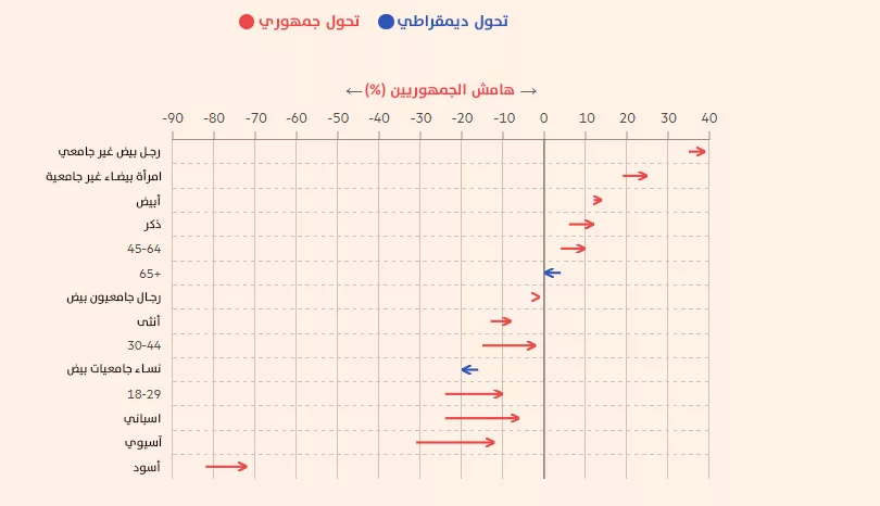 نون بوست