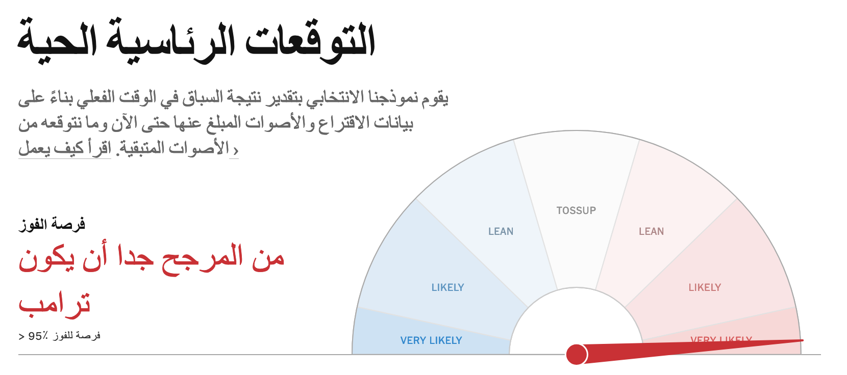 نون بوست