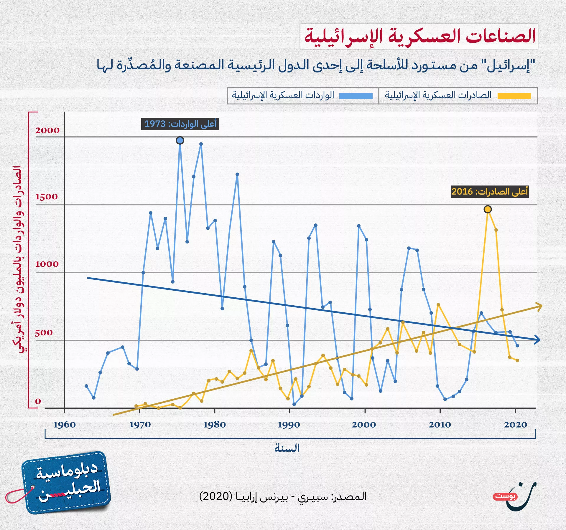 نون بوست