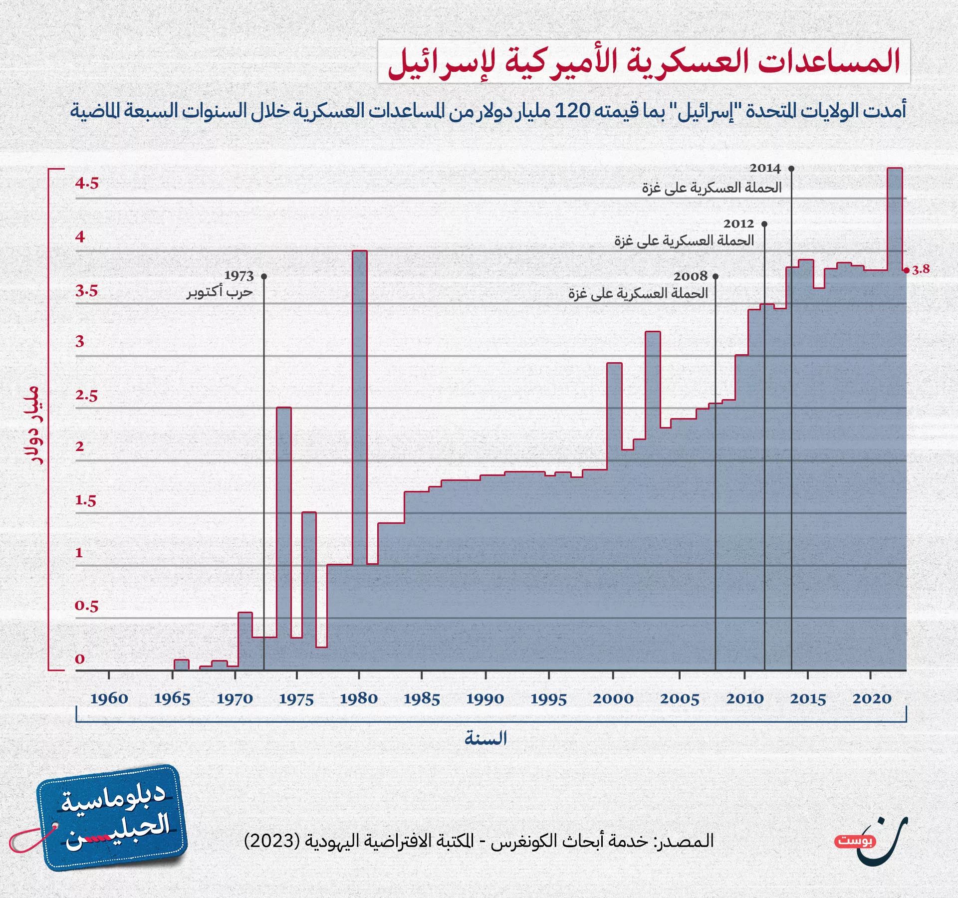 نون بوست