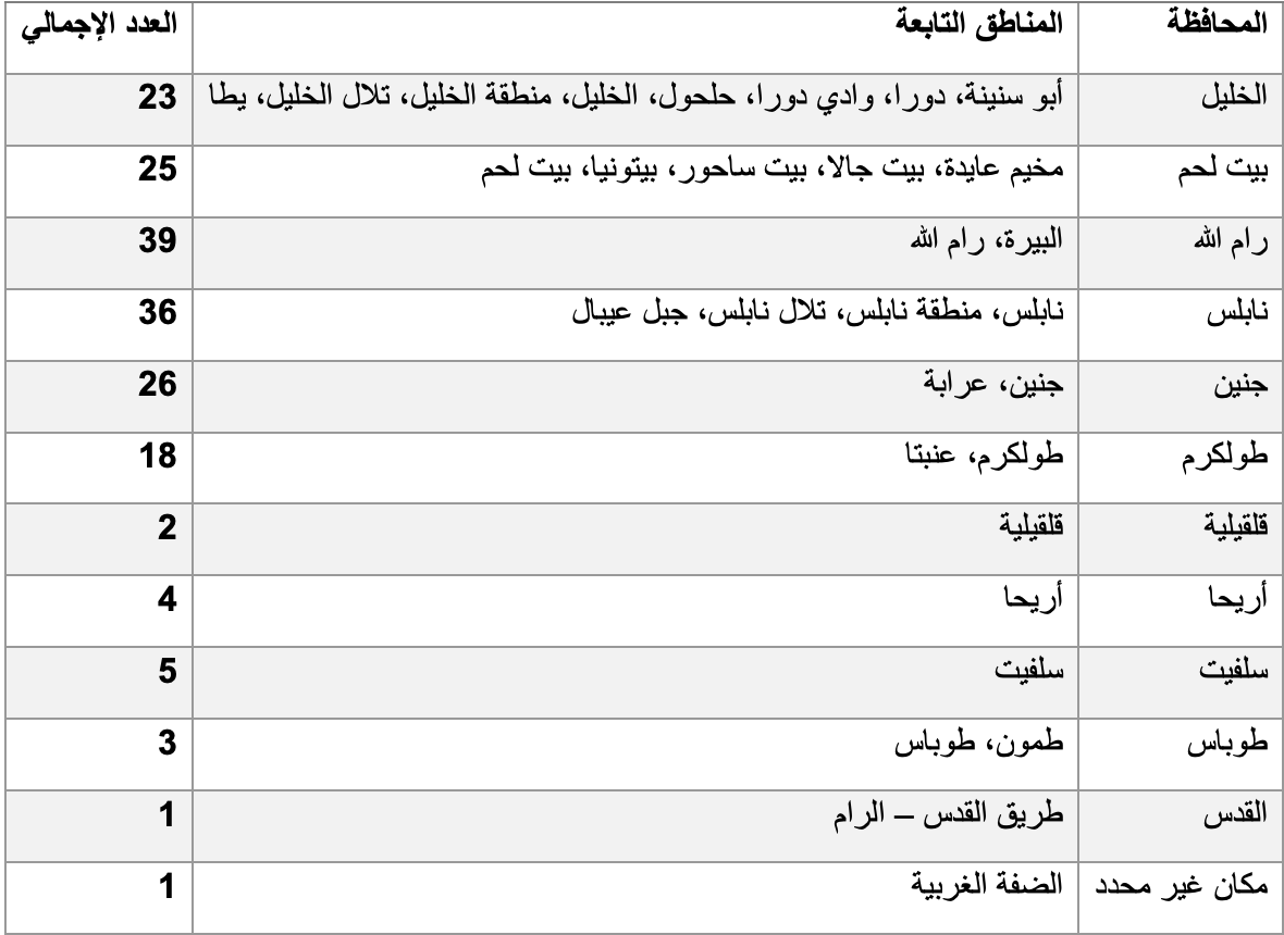 نون بوست