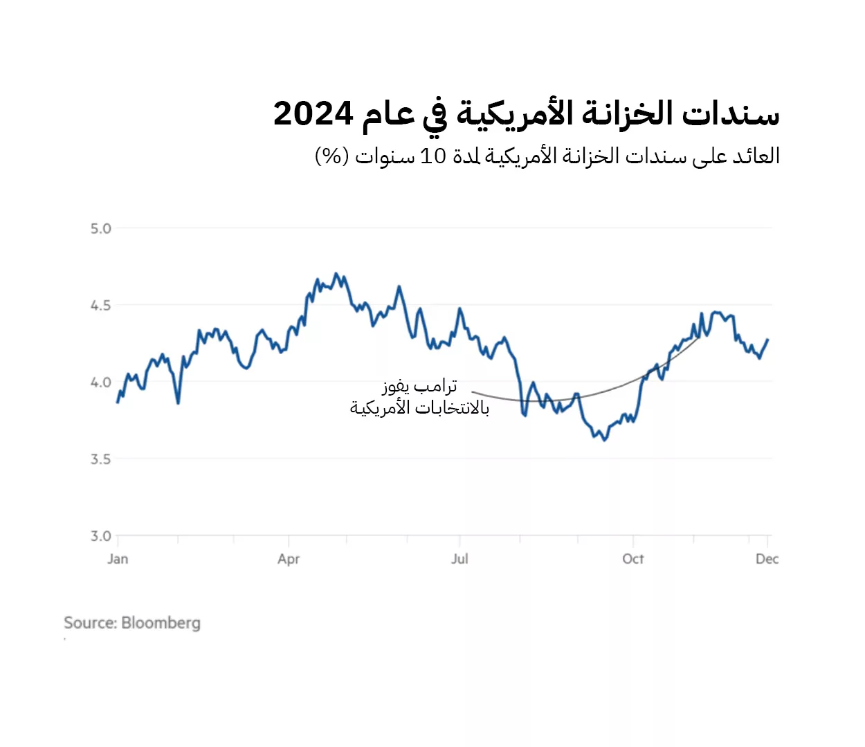 نون بوست