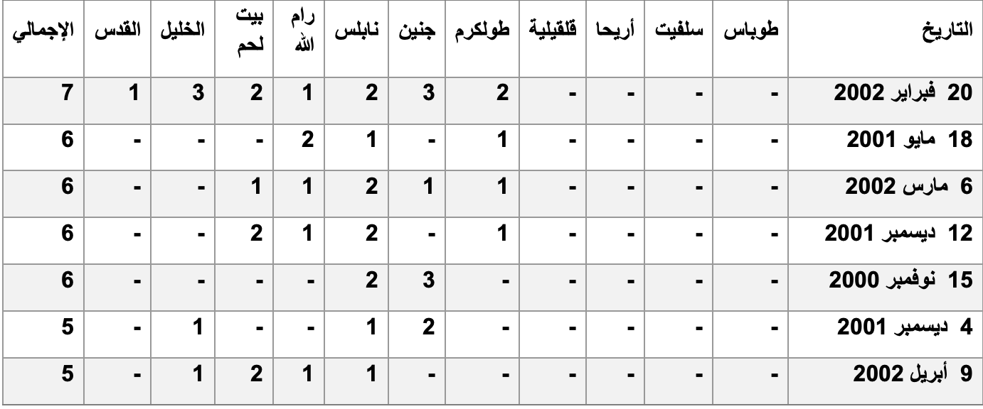 نون بوست