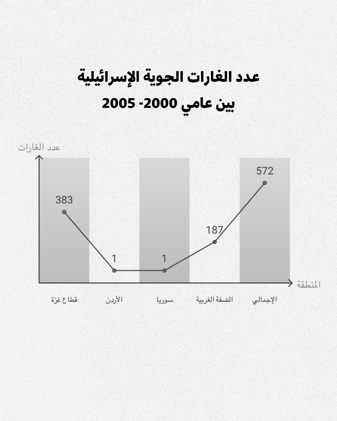 نون بوست