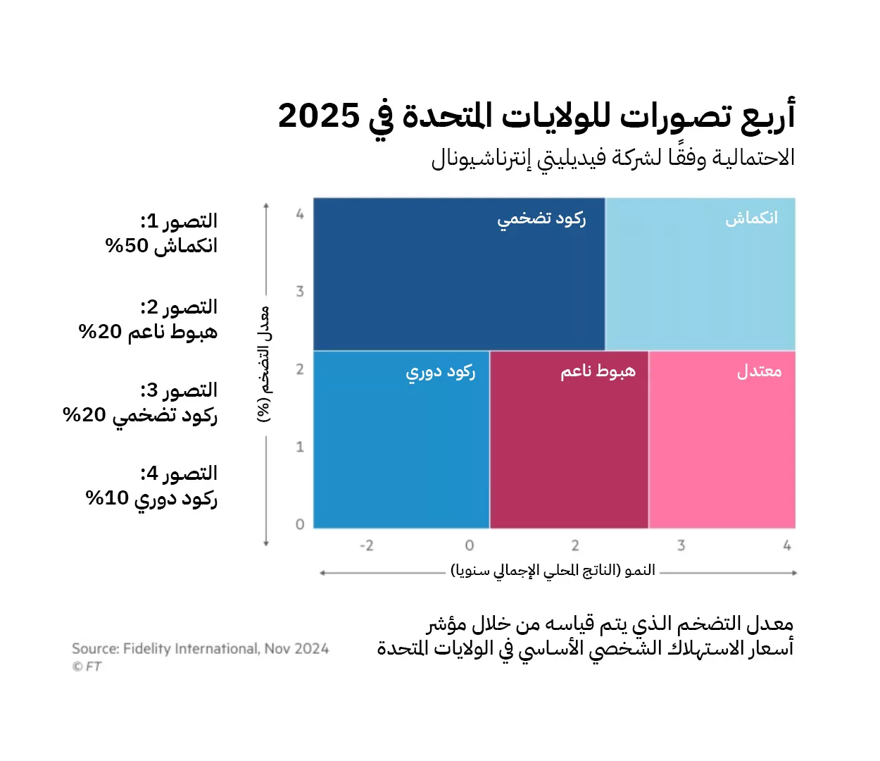 نون بوست