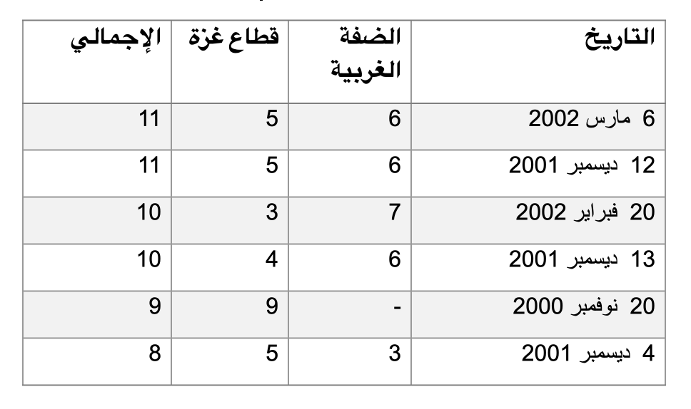 نون بوست