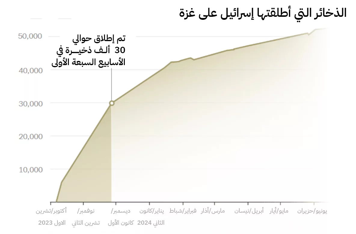 نون بوست