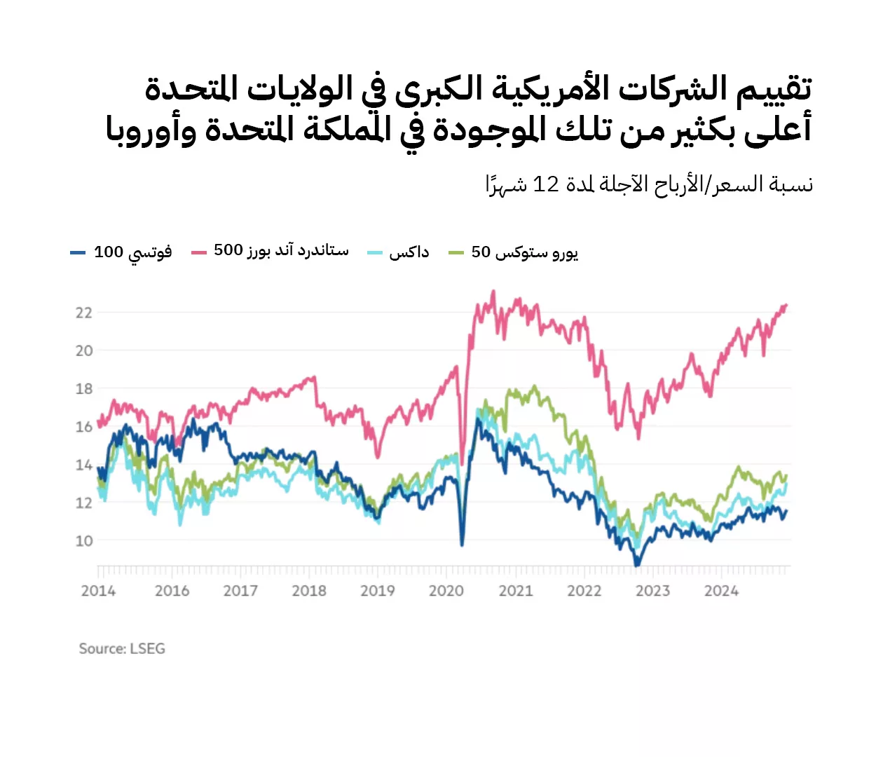 نون بوست