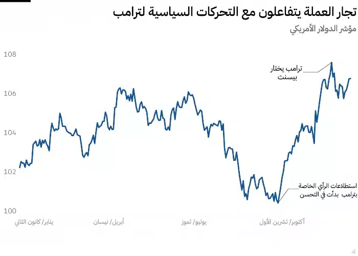 نون بوست