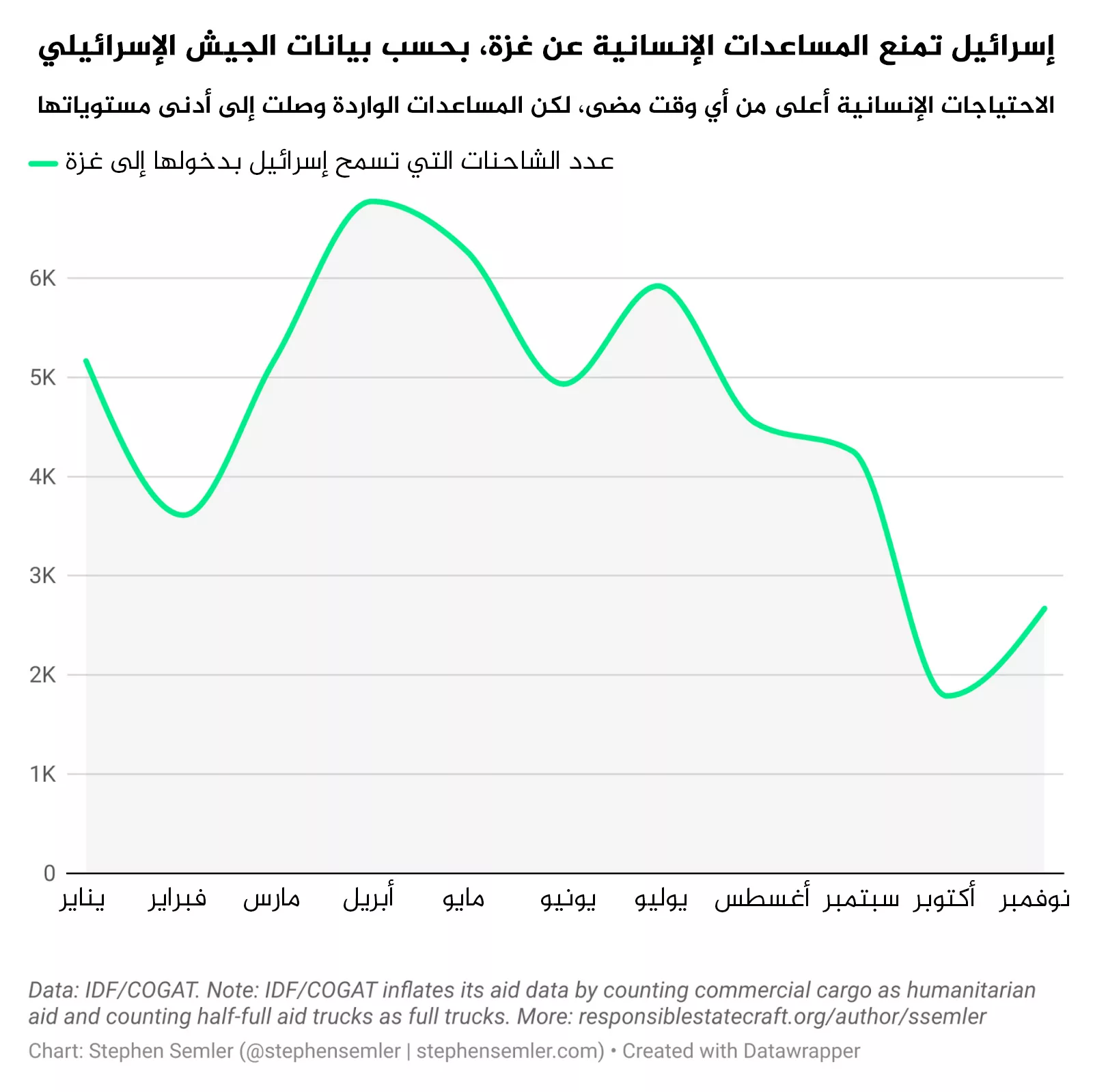 نون بوست