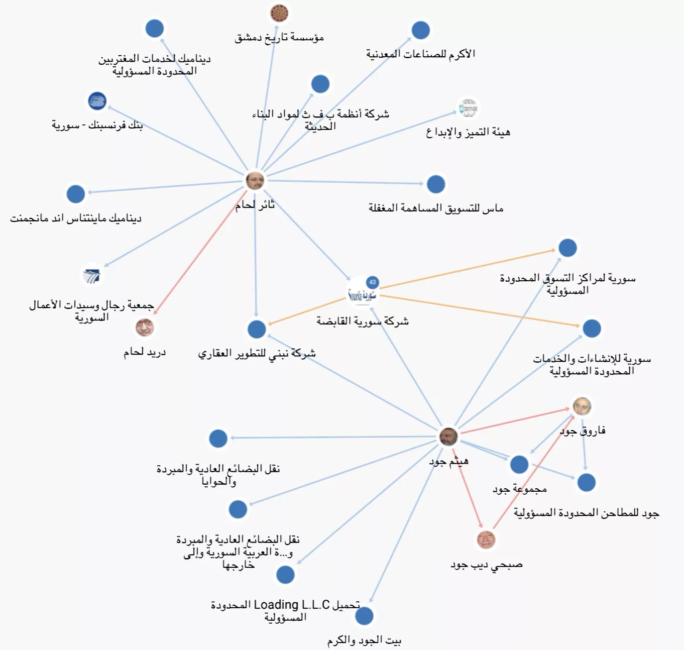 نون بوست