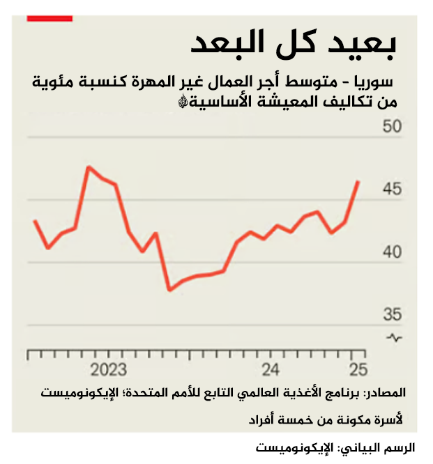 نون بوست