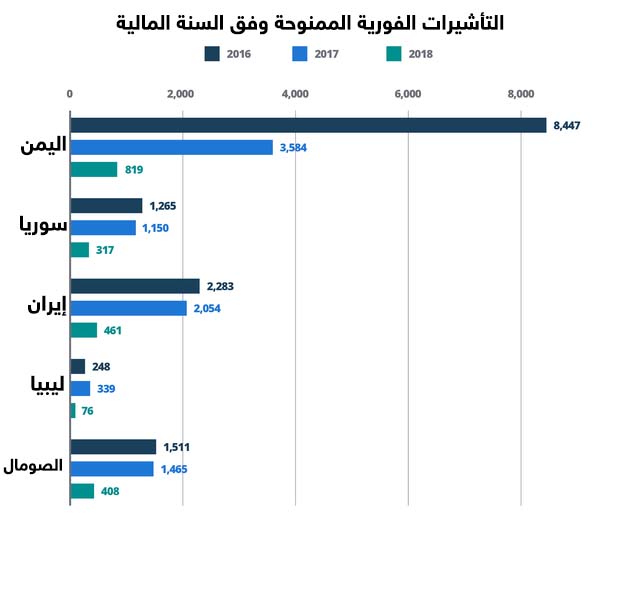 نون بوست