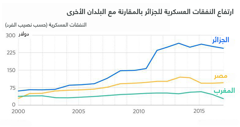 نون بوست