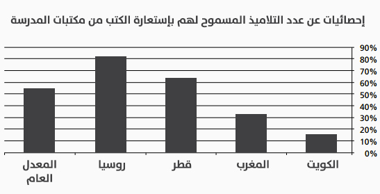 نون بوست