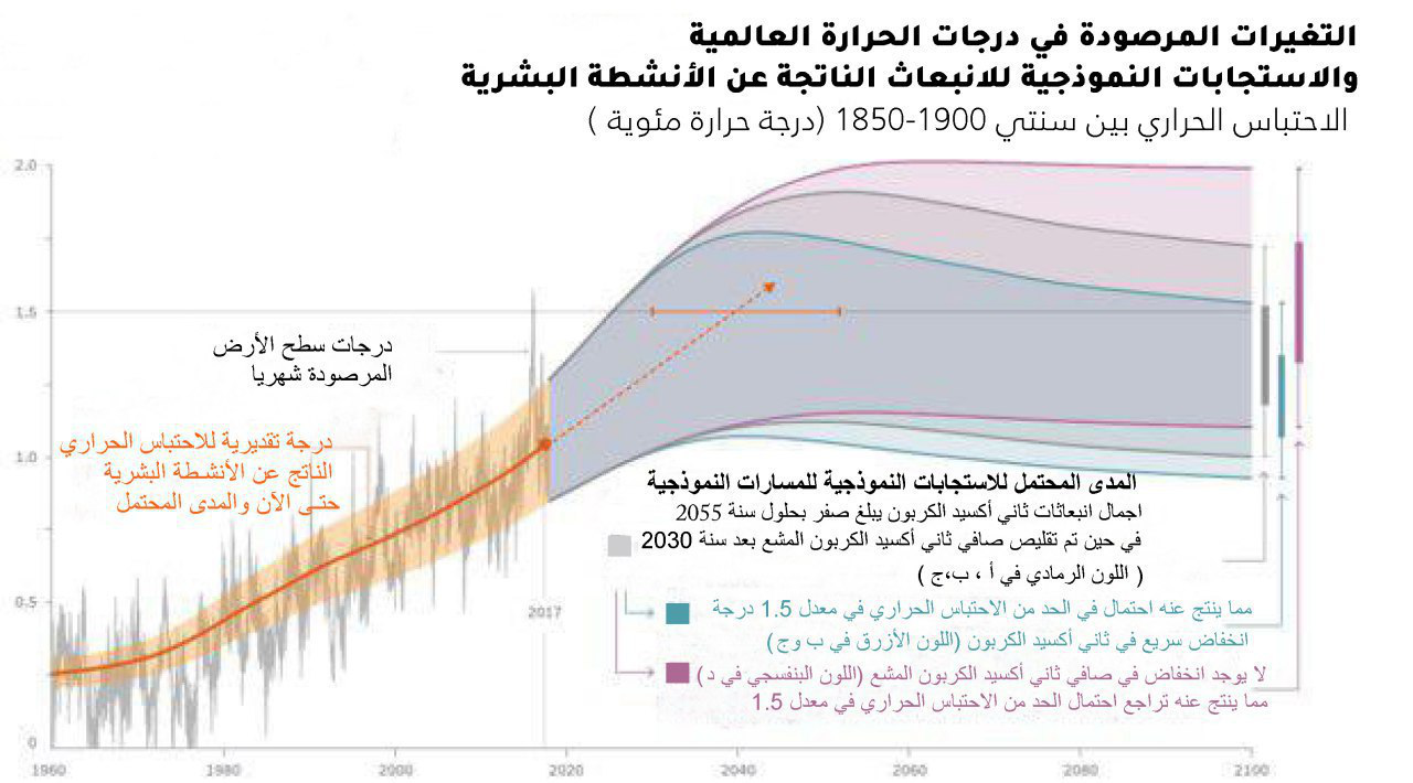 نون بوست