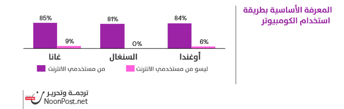 نون بوست