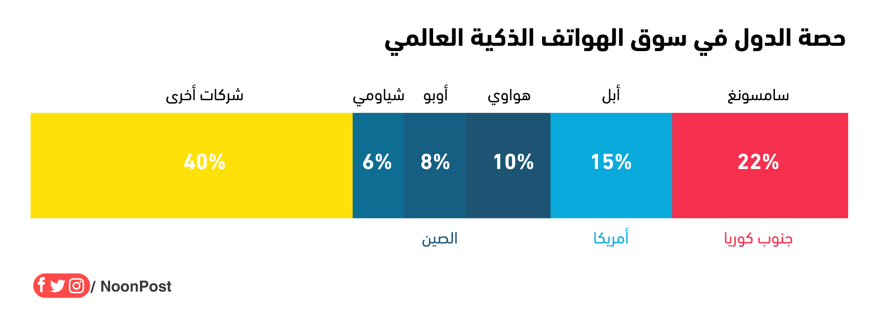 نون بوست