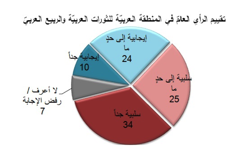 نون بوست