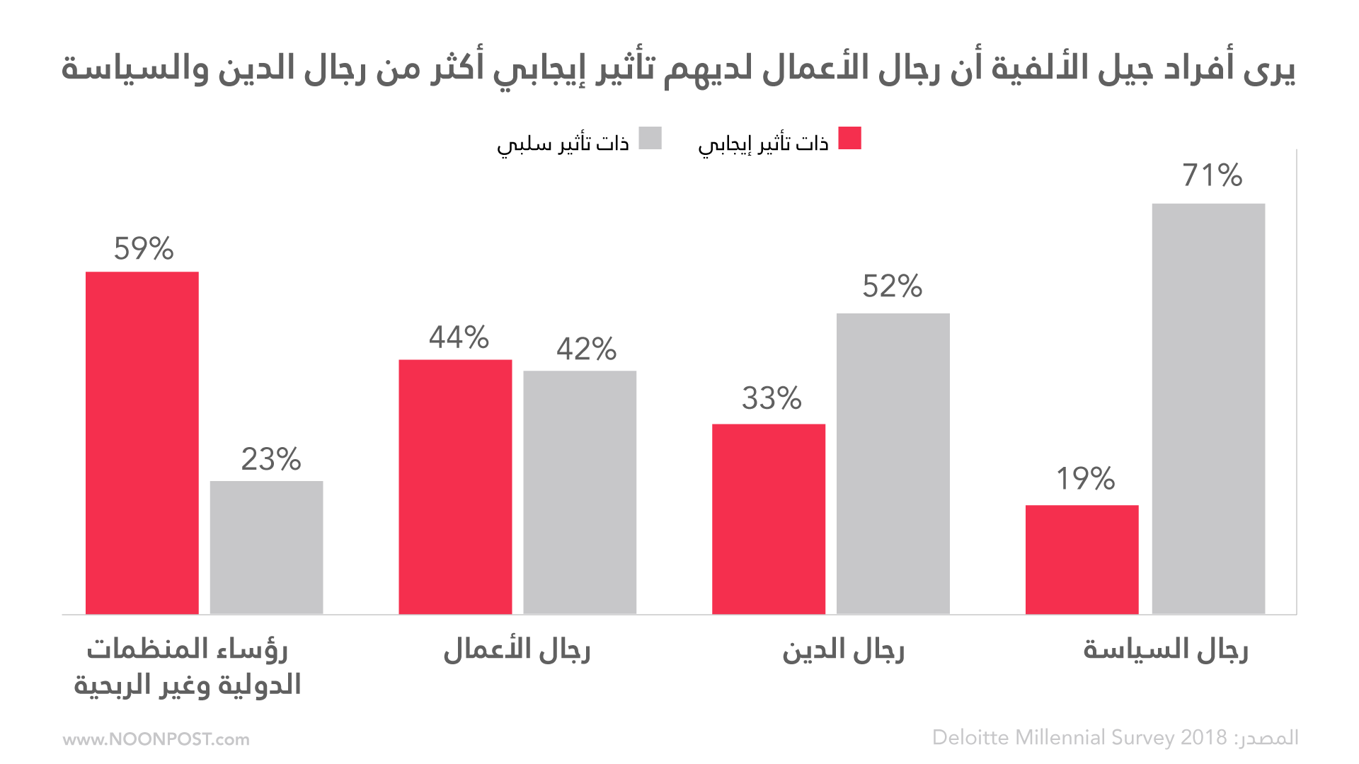 نون بوست